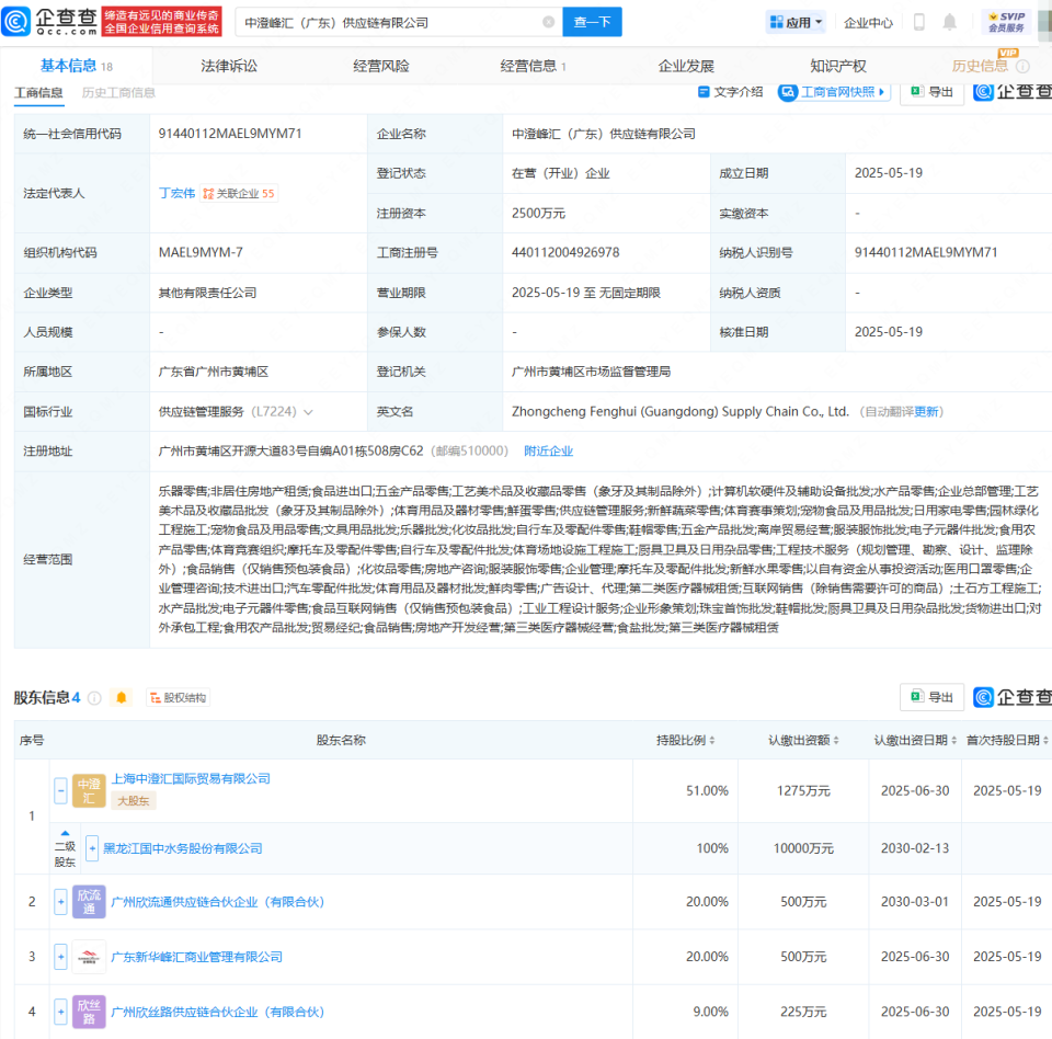 國中水務(wù)投資成立供應(yīng)鏈公司 布局非居住房地產(chǎn)租賃市場